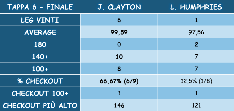ale_darts's tweet photo. 🔢I numeri della finale https://t.co/Xv7r4rtfFj