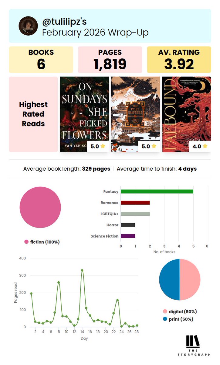 lili ˚˖𓍢ִ 𖦹 ˚ tweet media