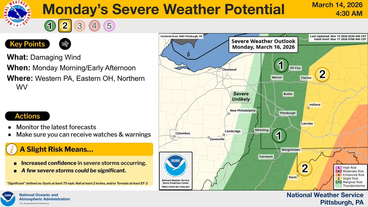 NWS Pittsburgh tweet media