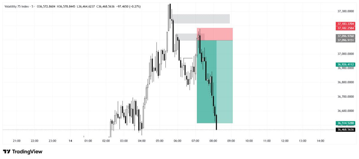 Perfect.📈 tweet media