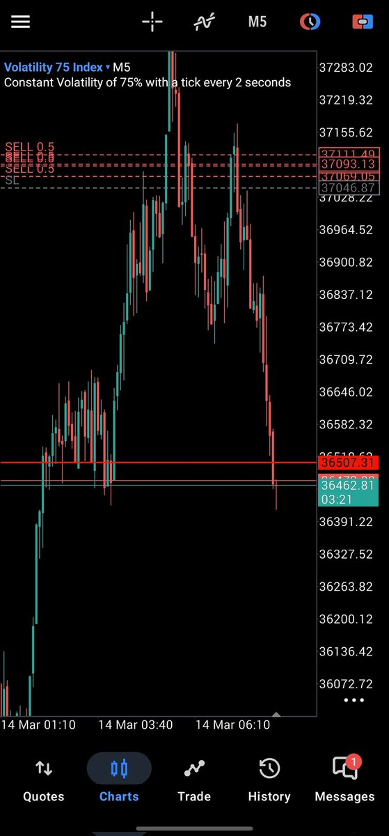 Perfect.📈 tweet media