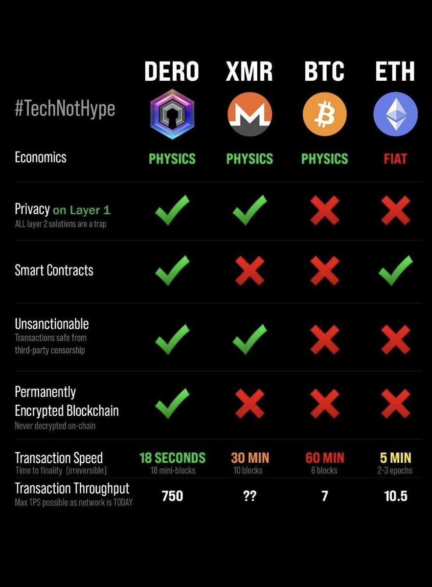 DERO=Future tweet media