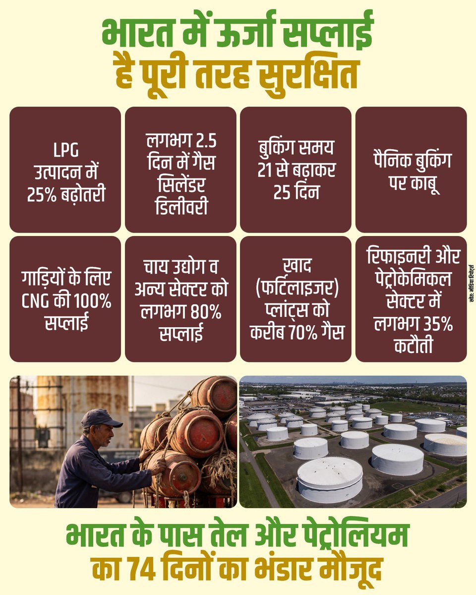वैश्विक संकट से अछूता है भारत! 🇮🇳

मोदी सरकार के उठाए गए कदमों से भारत में ऊर्जा सप्लाई में कोई कमी नहीं:
- आम उपभोक्ताओं के लिए LPG की सप्लाई में कोई रुकावट नहीं ⛽
- वाहनों के लिए लगातार बनी रहेगी CNG की सप्लाई 🚗
- उद्योगों और अन्य जरूरी क्षेत्रों को मिलती रहेगी गैस सप्लाई 🏭