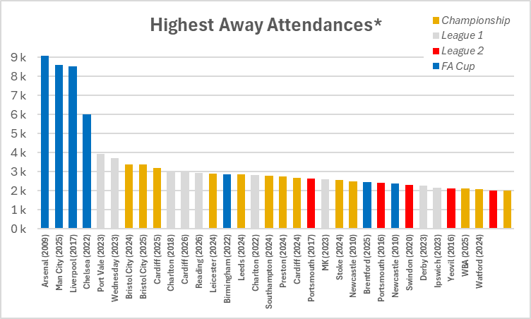 Argyle Analyst tweet media