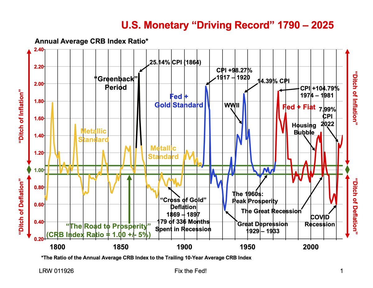 Louis R Woodhill tweet media