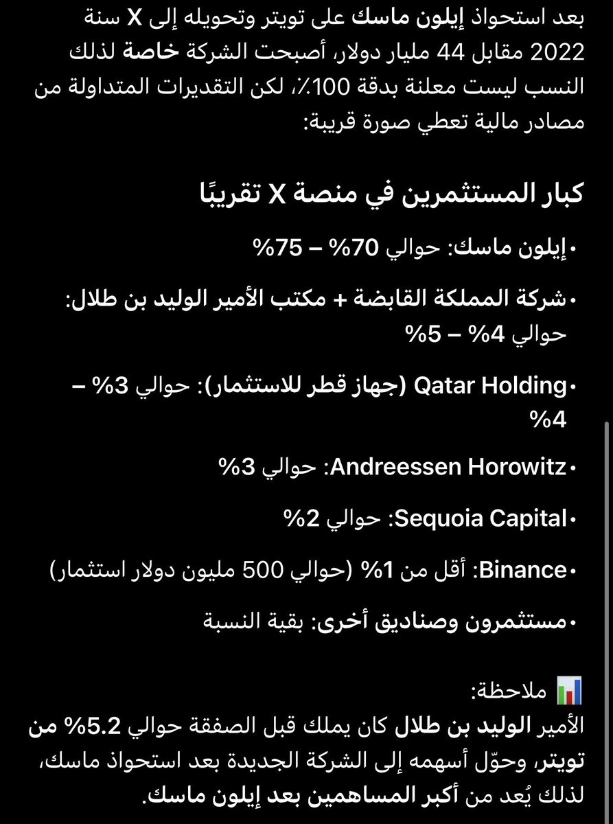 lieu5_'s tweet photo. @eeee9b @cxazmq اي نعم مال ابونا لأن اكبر مالك لأسهم X بعد ايلون ماسك هو شركة الوليد بن طلال السعوديه اين العراق من هاؤلاء ؟؟؟؟ https://t.co/blefcNxRCC