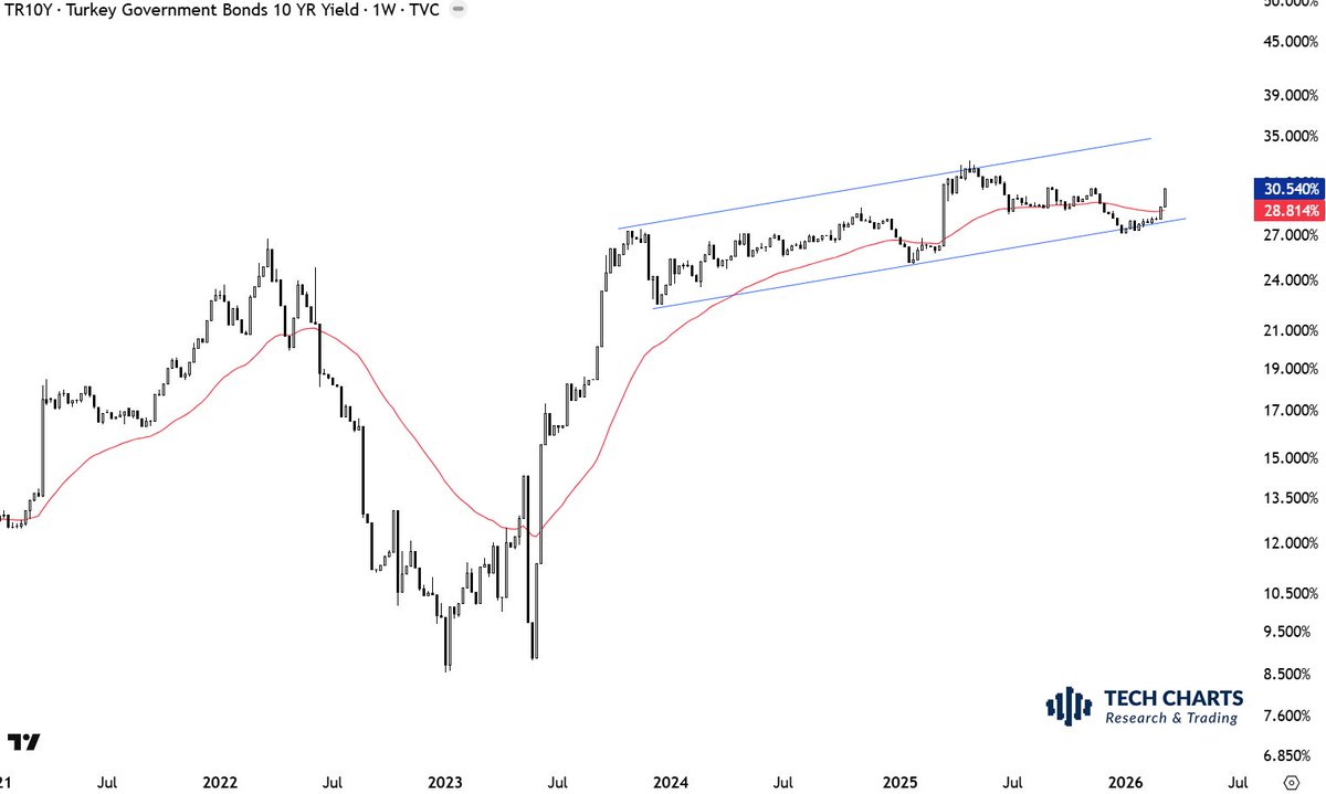 Aksel Kibar, CMT tweet media