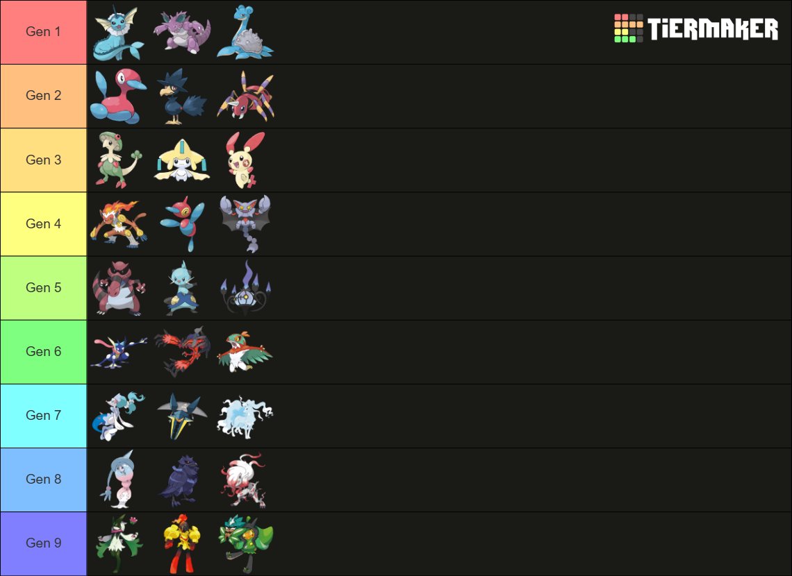 Kuzon_7's tweet photo. Top 3 for every gen #objectivelycorrect https://t.co/lUsasEnK0f