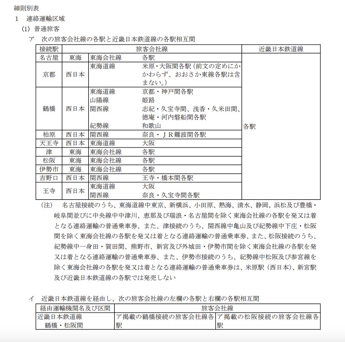 JR東海，旅客連絡運輸規則別表・旅客連絡運輸取扱細則別表（いわゆる赤