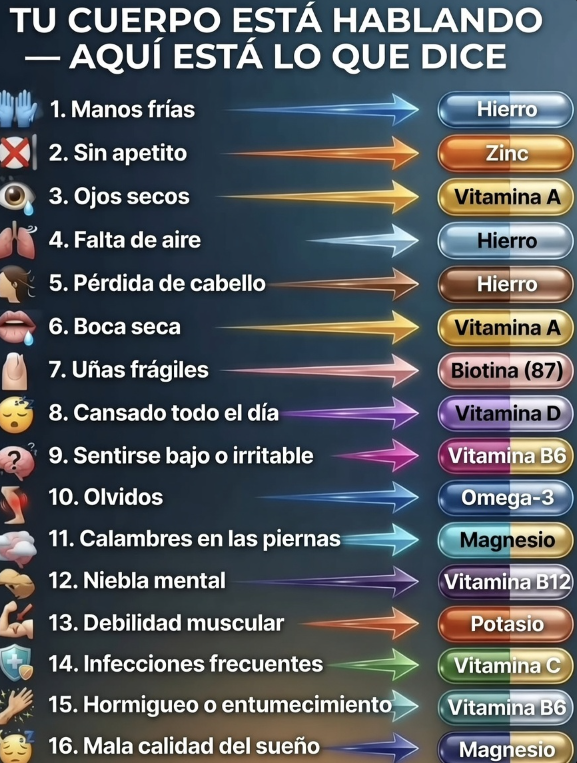Tu cuerpo te habla: esto es lo que dice...