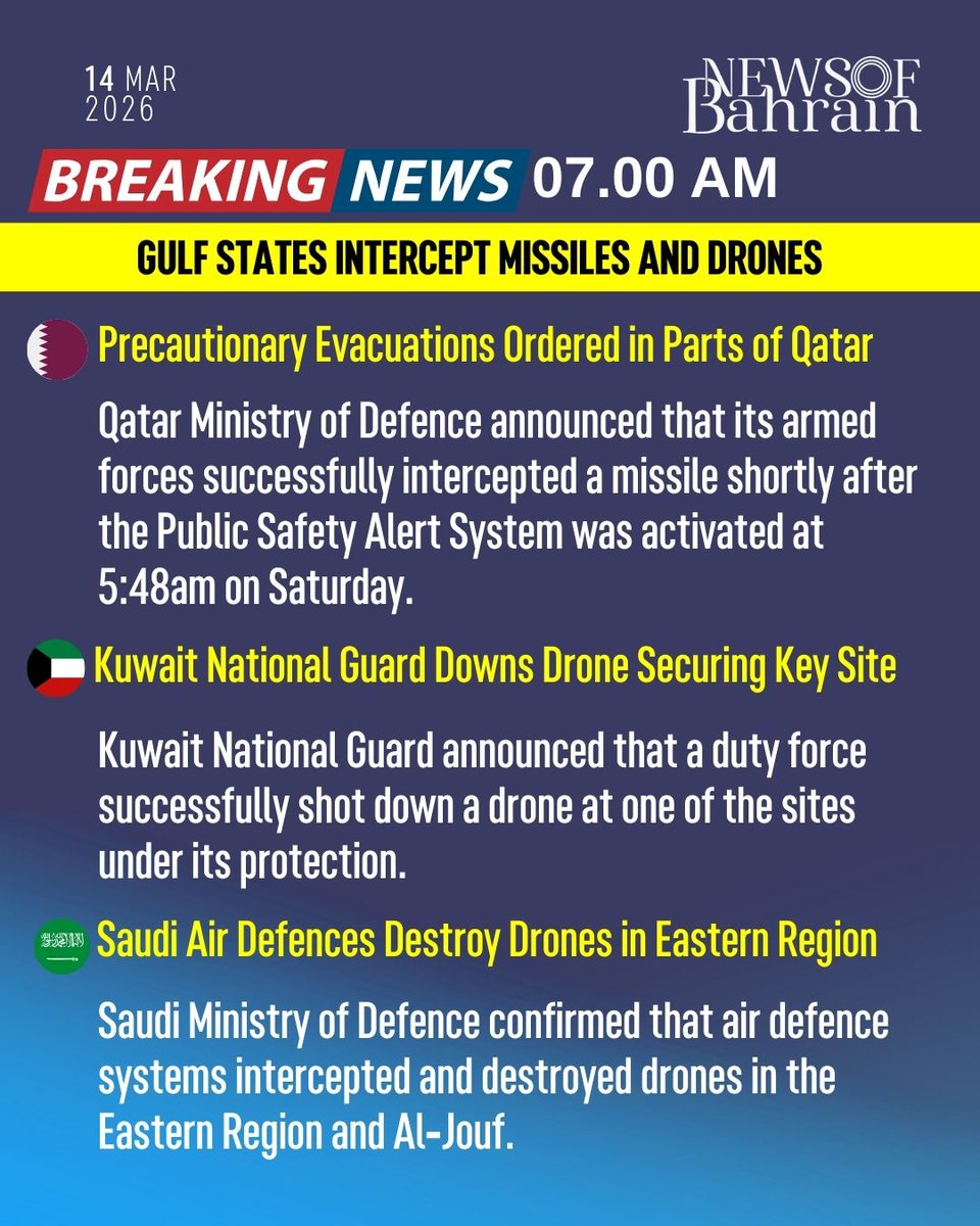 newsofbahrain's tweet image. #Update | Doha | Kuwait City |  Riyadh: Gulf countries reported intercepting missiles and drones on Saturday as security forces across the region responded to potential aerial threats and strengthened protective measures.
#NewsofBahrain #news #Bahrain #Manama