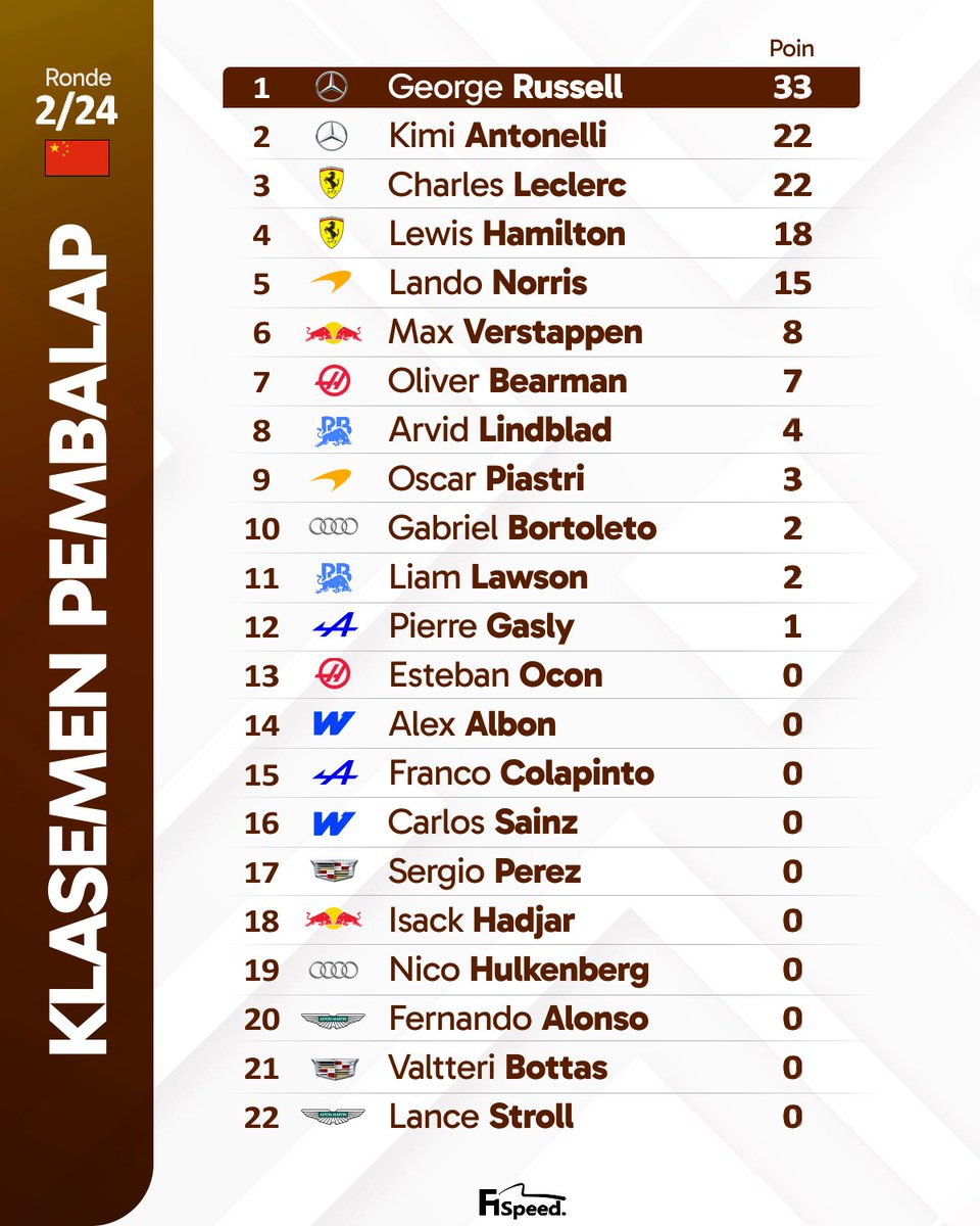 F1 Speed Indonesia tweet media