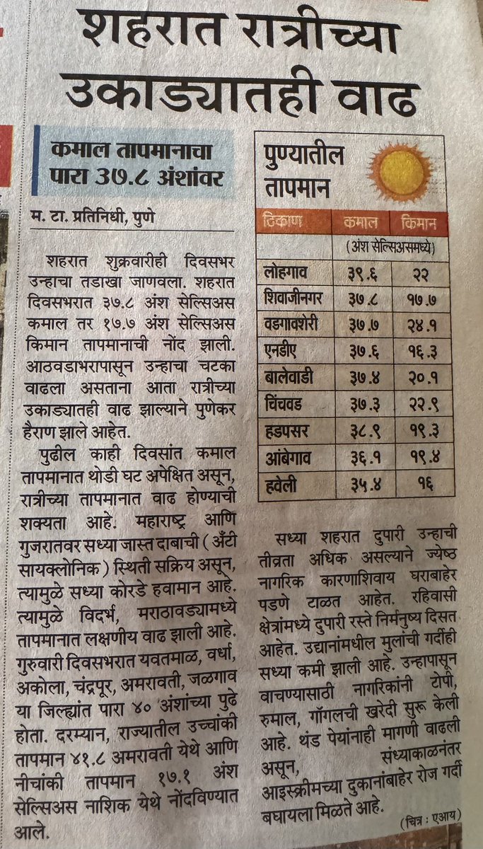 amarbarwe's tweet image. आला आला उकाडा 
सांगे गरम वाऱ्याचा झळा 
आठवणीत राहील असा 
पुण्याचा उन्हाळा, पुण्याचा उन्हाळा।
एका प्रसिद्ध मराठी गाण्याचा चालीवर……
#Pune #summerishere #stayhydrated