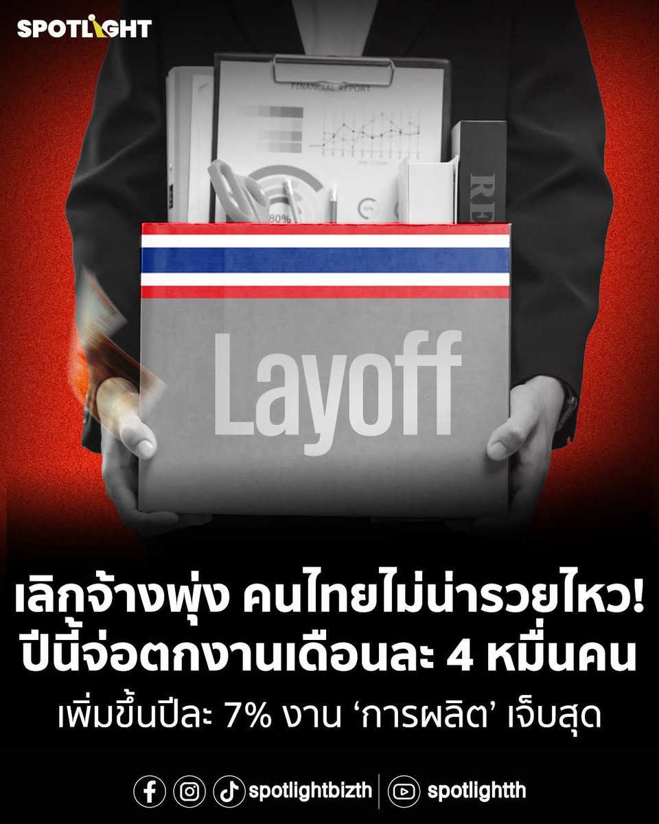 pran2844's tweet photo. ตัวเลขจากศูนย์วิจัยกสิกรไทยเผยเลิกจ้างพุ่ง คนไทยไม่น่ารวยไหว! 

ปีนี้จ่อตกงานเดือนละ 4 หมื่นคน เพิ่มขึ้นปีละ 7% งาน ‘การผลิต’ เจ็บสุด https://t.co/xyMmzKb5U3