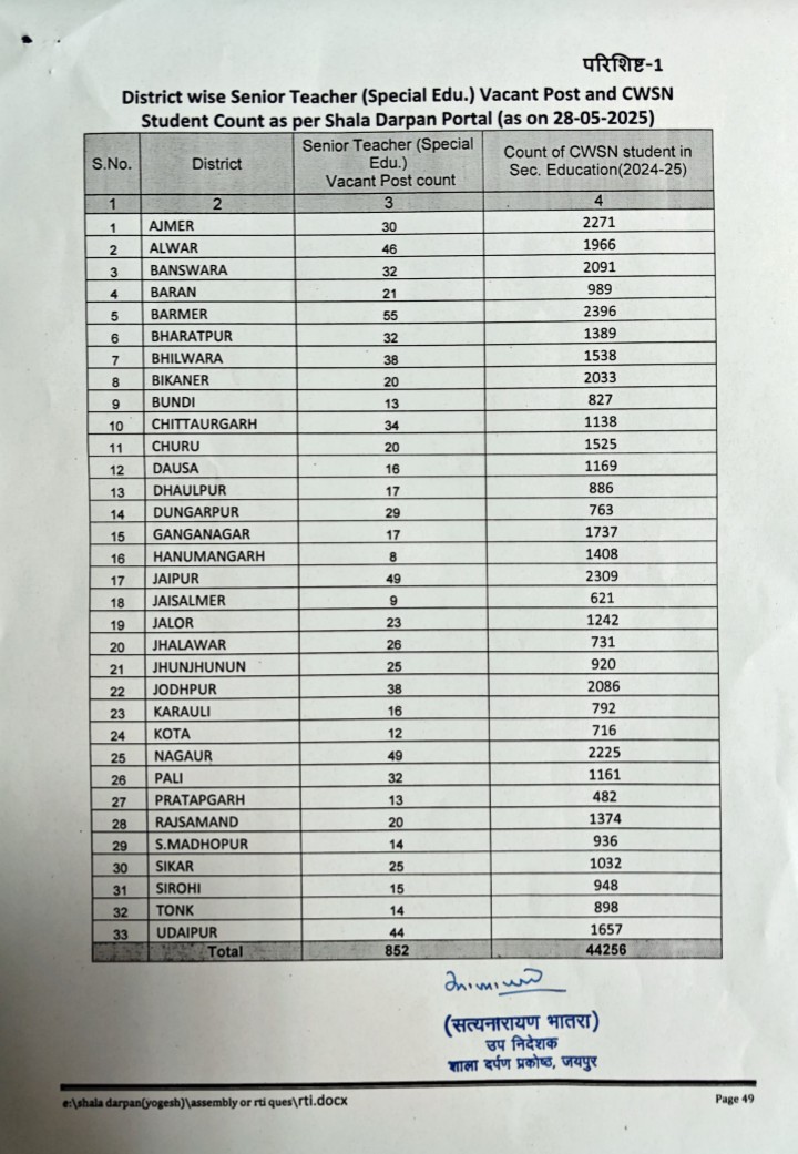 <a href="/saten_08/">Satyendra</a>जी &amp; <a href="/JaatMohit001/">Mohit Choudhary</a>जी विशेष शिक्षा 2nd ग्रेडभर्ती काअभ्यर्थी पिछले10वर्षों से इंतजार कर रहे हैं।आपसे निवेदन हैकि इस लंबे इंतजार और पीड़ाको समाप्त करवाने का प्रयास करें,ताकि विशेषशिक्षा के बच्चों&amp;बेरोजगारअभ्यर्थियों दोनों का भला हो सके।आपके सकारात्मक उत्तर की अपेक्षा है 🙏