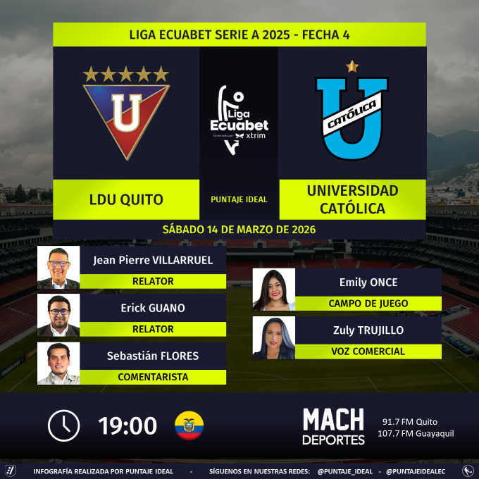 Puntaje Ideal EC tweet media