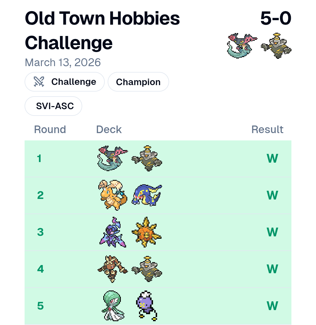 Techmyst tweet media