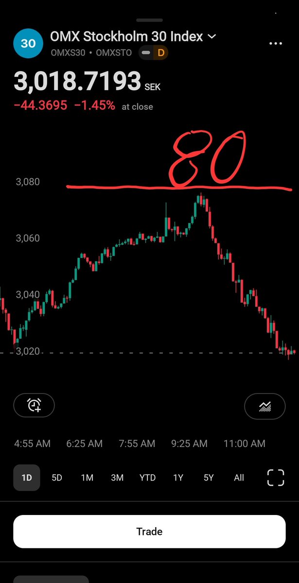 TradingEdge tweet media