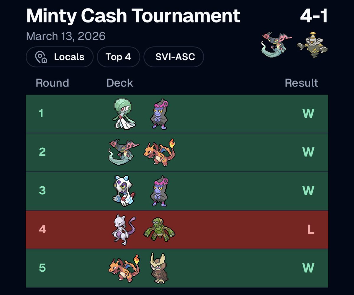 Dylan 🔜 Indy tweet media