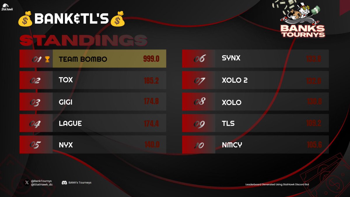 D R U M M E R WZ tweet media