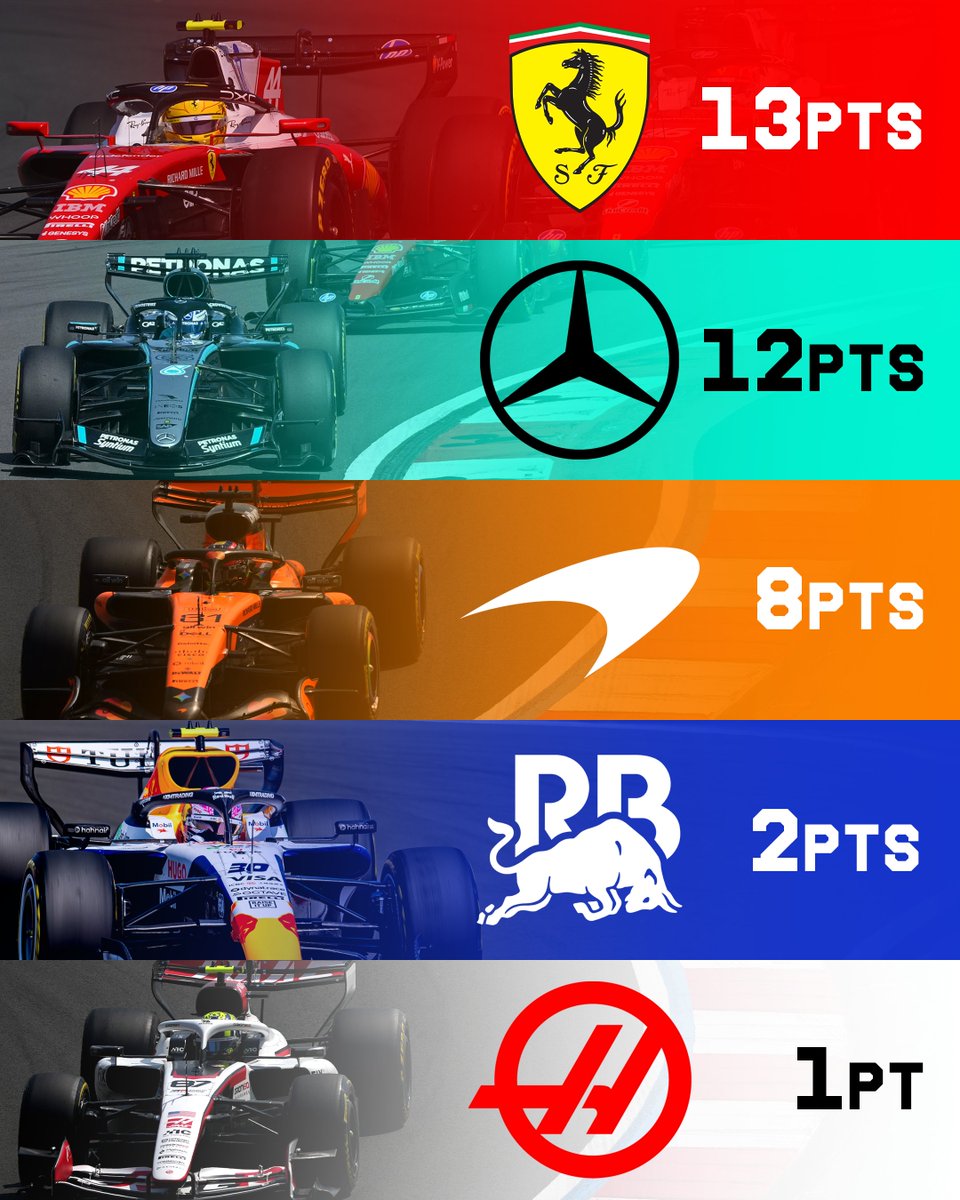 Formula 1 tweet media