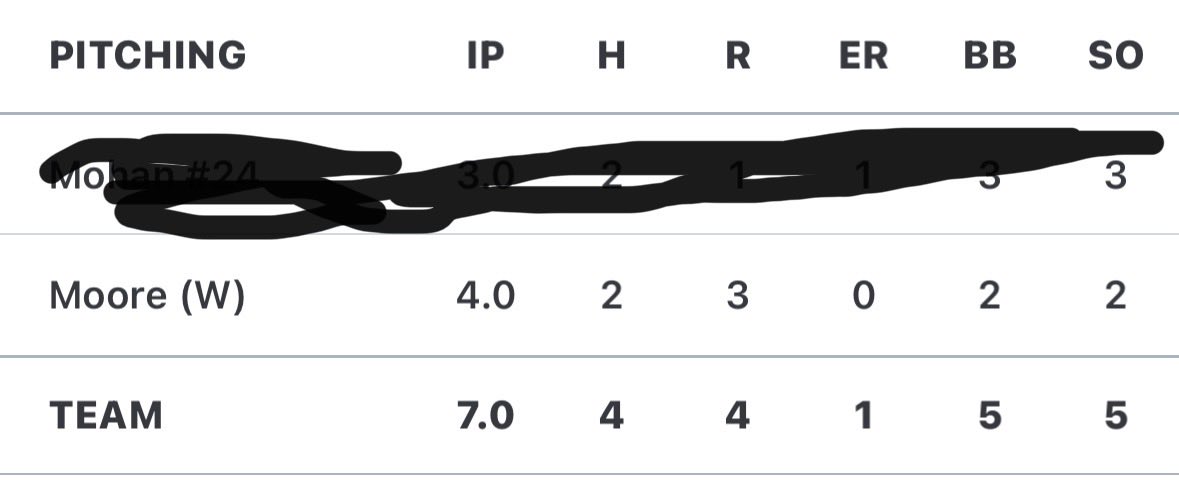 Easton Moore tweet media
