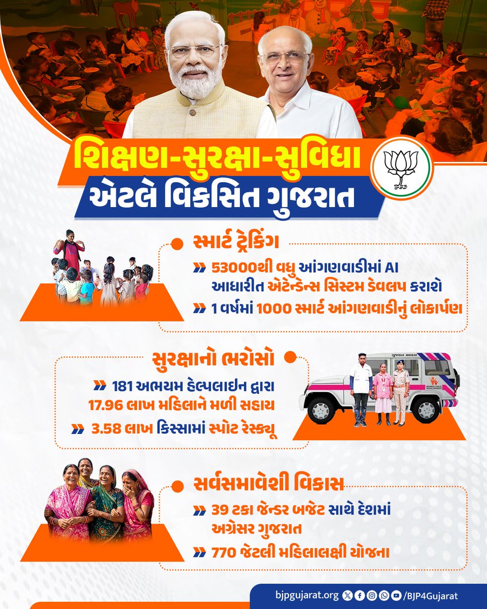 શિક્ષણ, સુરક્ષા અને સુવિધા એટલે વિકસિત ગુજરાત