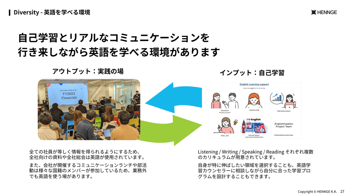 国内シェアNo.1のクラウドセキュリティサービスを提供する、HENNGE社の会社紹介資料です。
会社が大切している指針が、丁寧かつ具体的に説明され、より深く理解できます。
デザインは信頼感ある黒をベースとしつつ、青や黄色などで親しみやすさも演出されています。

元資料：speakerdeck.com/hennge/company…