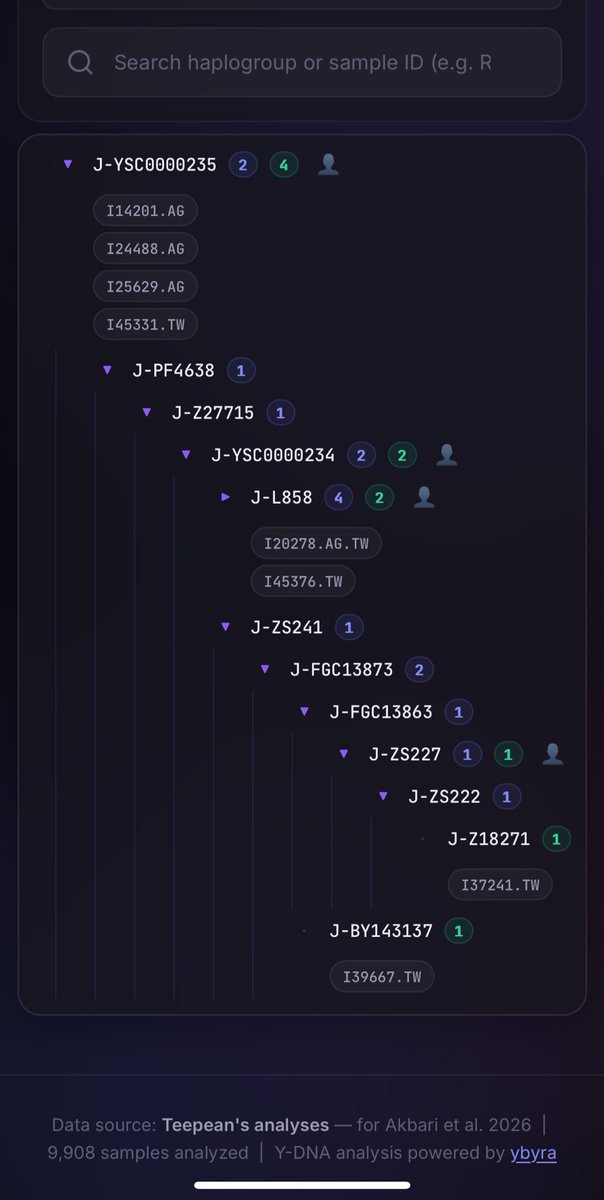 SALEH 🧬 | 𐩮𐩱𐩡𐩢 | صالح tweet media