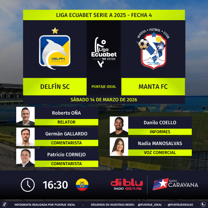 Puntaje Ideal EC tweet media