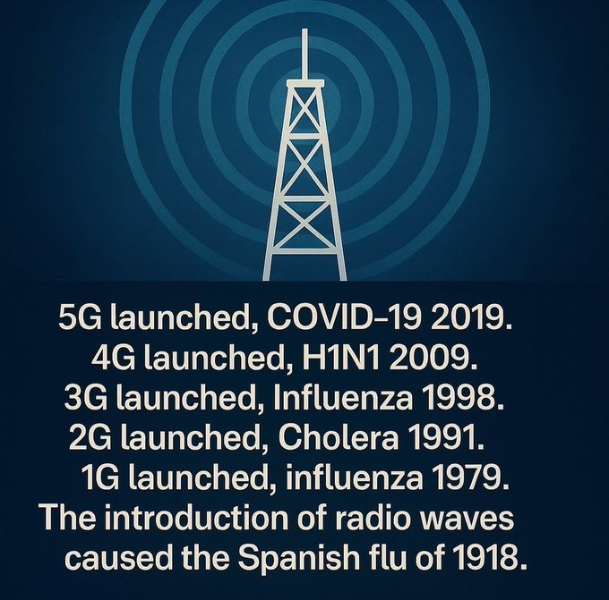 saxshanti1's tweet image. 💯💯💯 #CONvid #PLANdemic