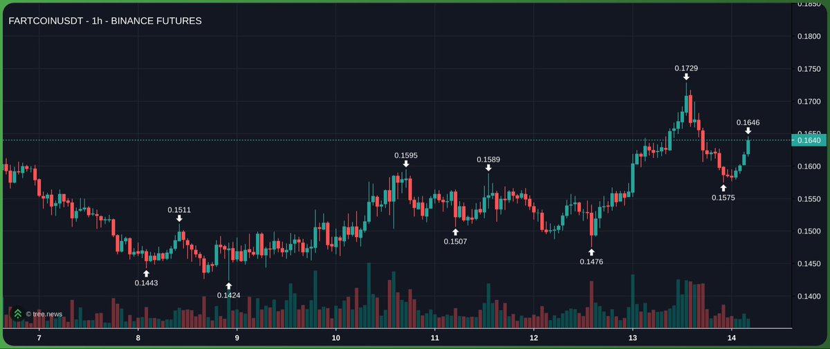 Dip Wheeler tweet media