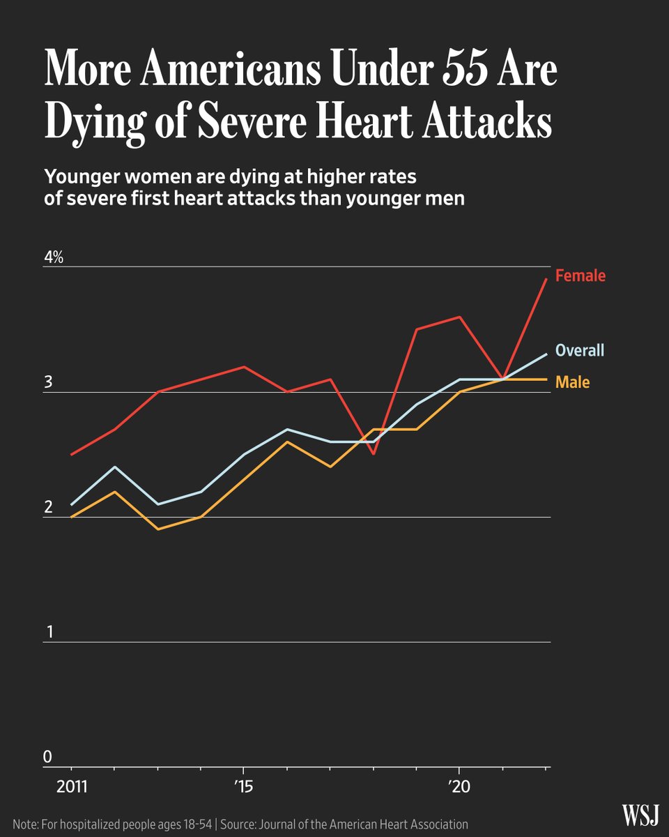 The Wall Street Journal tweet media