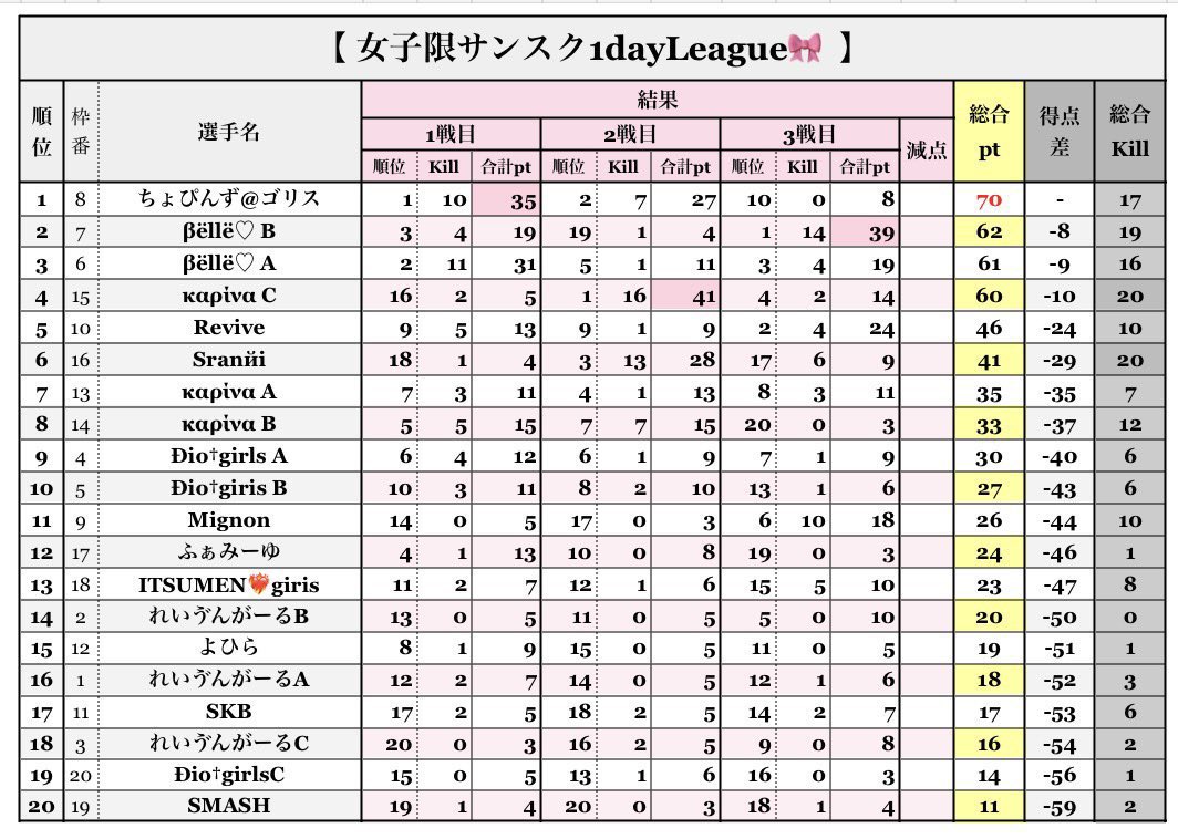 しぇら🪐 tweet media