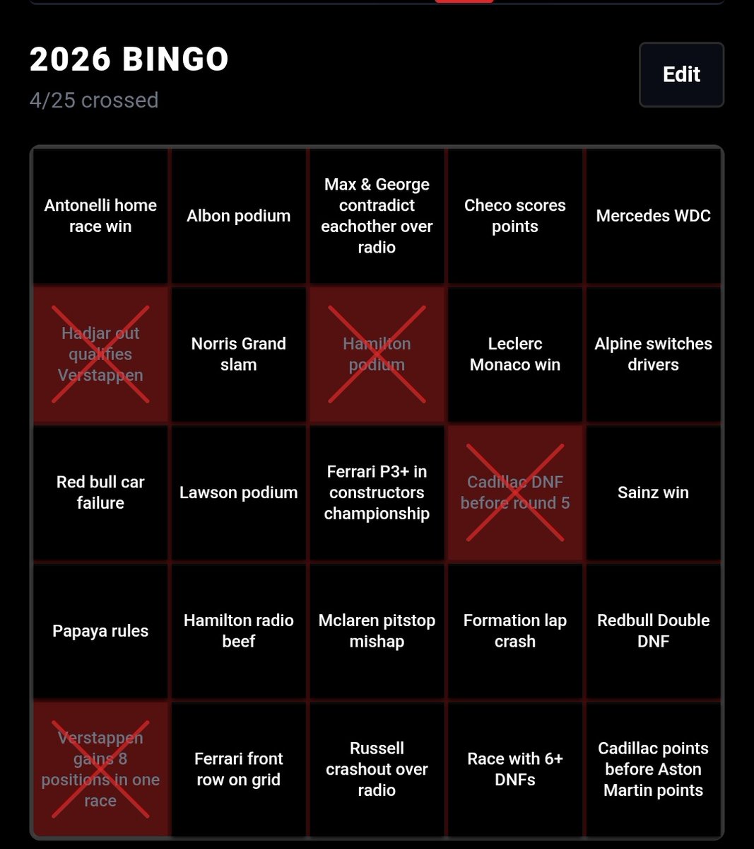 Maybe my <a href="/Box_Boxd/">BoxBoxd</a> bingo card is too easy...

And yes, my 6 DNF square doesn't count because we had 2 DNS in Melbourne
