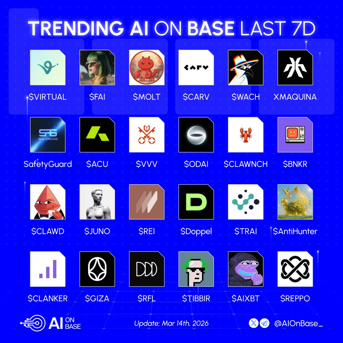 AI on Base tweet media