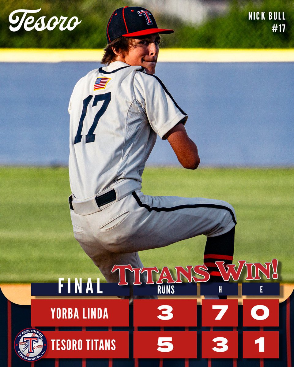 TesoroTitans_BB's tweet photo. The Titans win Game 1 of the Anaheim Lions Tournament 5-3. Corwin Allard (‘26) 5+ IP 4 K’s; Charlie Moraga 1-2, 1 BB, RBI. #TheTitanWay #DefendthePit @OCSportsZone @ocvarsity @SteveFryer @latsondheimer @LesLukach @hardy03bsbl @mikehuntley63 @PrepBaseballCA @FiveTool https://t.co/1DjqyFfcuF