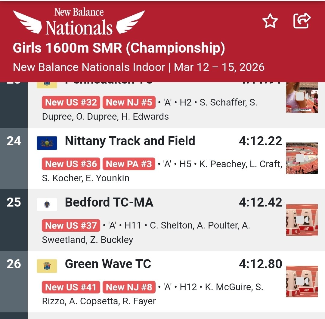 GreenWave T&F tweet media