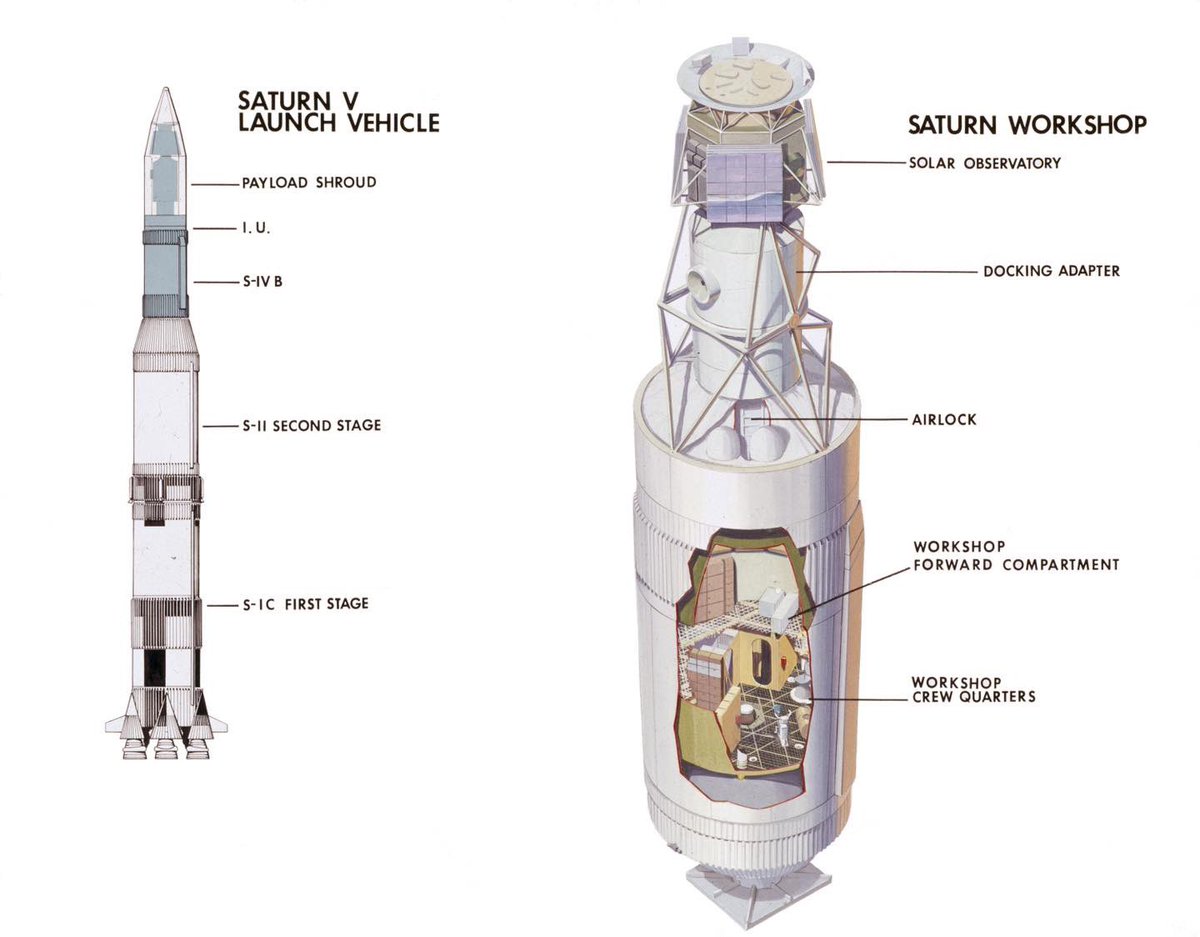 Boneyardsafari's tweet image. This cutaway drawing illustrates major Skylab components in launch configuration on top of the Saturn V. In an early effort to extend the use of Apollo for further applications. #skylap #apollo #nasa #boneyardsafari #aviationsafari