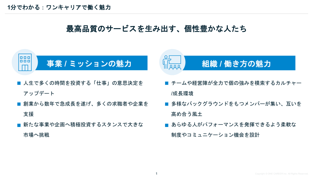 新卒採用サービスを提供する、ワンキャリア社の会社説明資料です。
学生から愛されているサービスであることが、具体的なデータと強調されたデザインで強く印象づけられています。
1ページ目に、1分でわかる働く魅力の紹介という工夫があるのもGoodです。

元資料：speakerdeck.com/onecareer/wank…