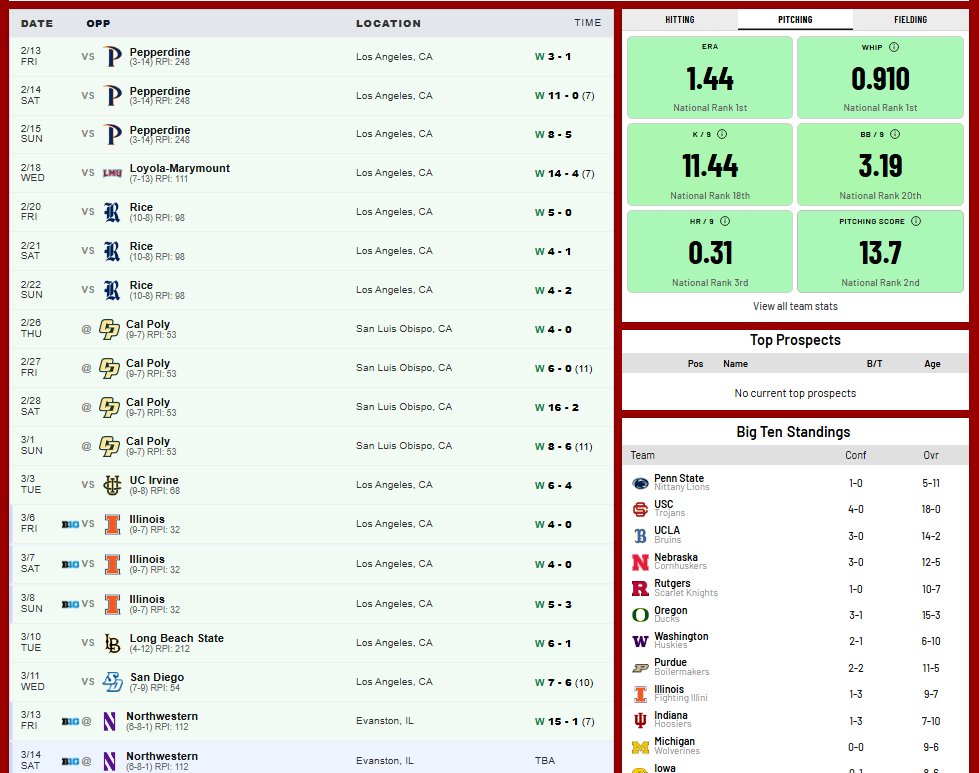 11Point7 College Baseball tweet media