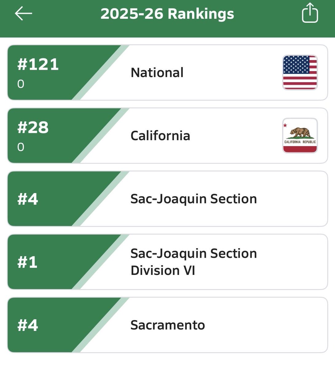 Colton Gibson tweet media