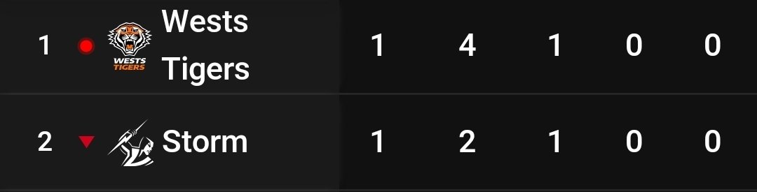 Fantasy Addict 🇦🇺 tweet media