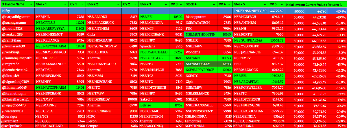 Warren Damani tweet media