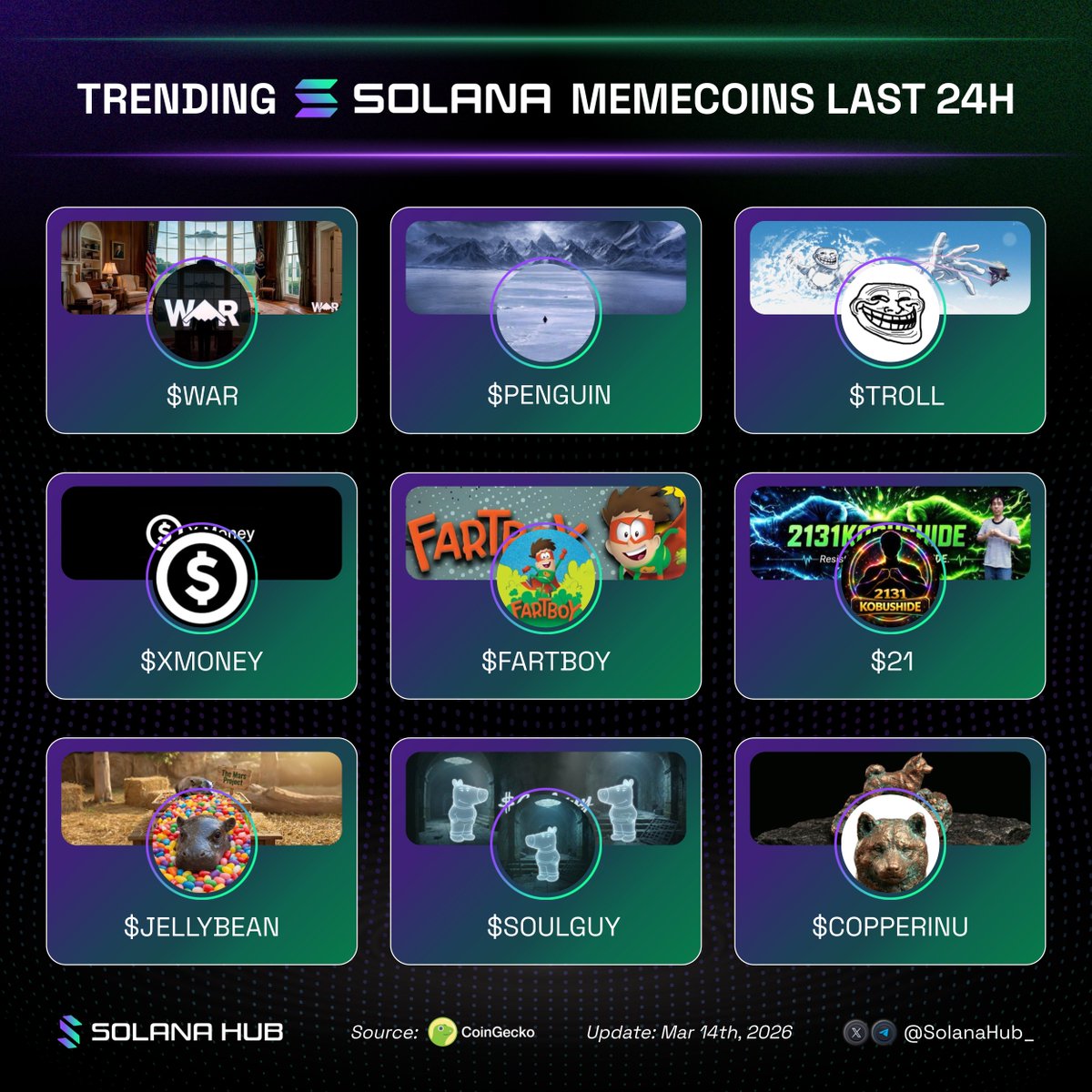 Solana Hub tweet media