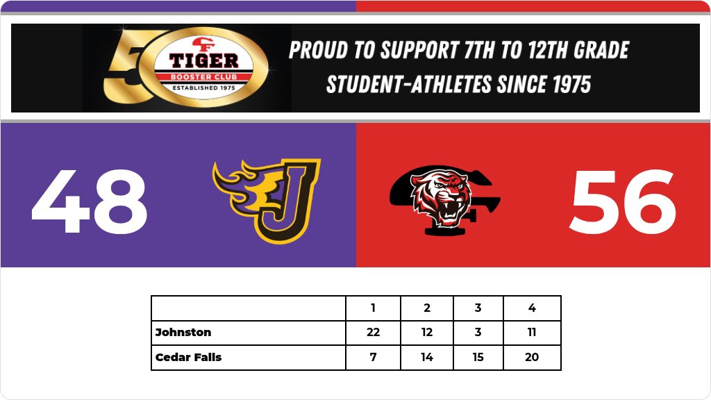 CFHS Athletics and Activities tweet media