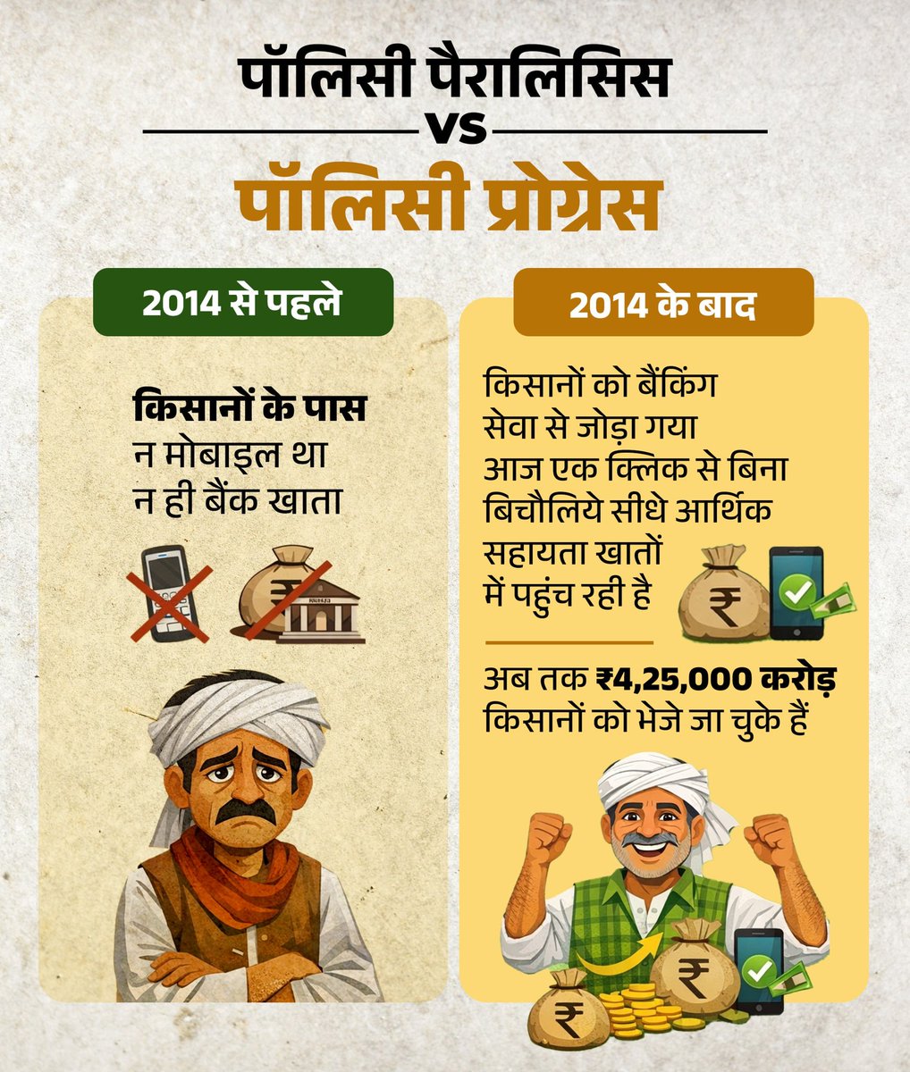 PranavChampion's tweet photo. कभी बैंक खाता भी सपना था, आज तकनीक से किसान सशक्त है।
सरकारी योजनाओं का पैसा अब सीधे किसान के खाते में पहुंच रहा है।
₹4.25 लाख करोड़ से अधिक राशि पारदर्शी तरीके से ट्रांसफर।
#DigitalKisan https://t.co/rrdOCNPD6F