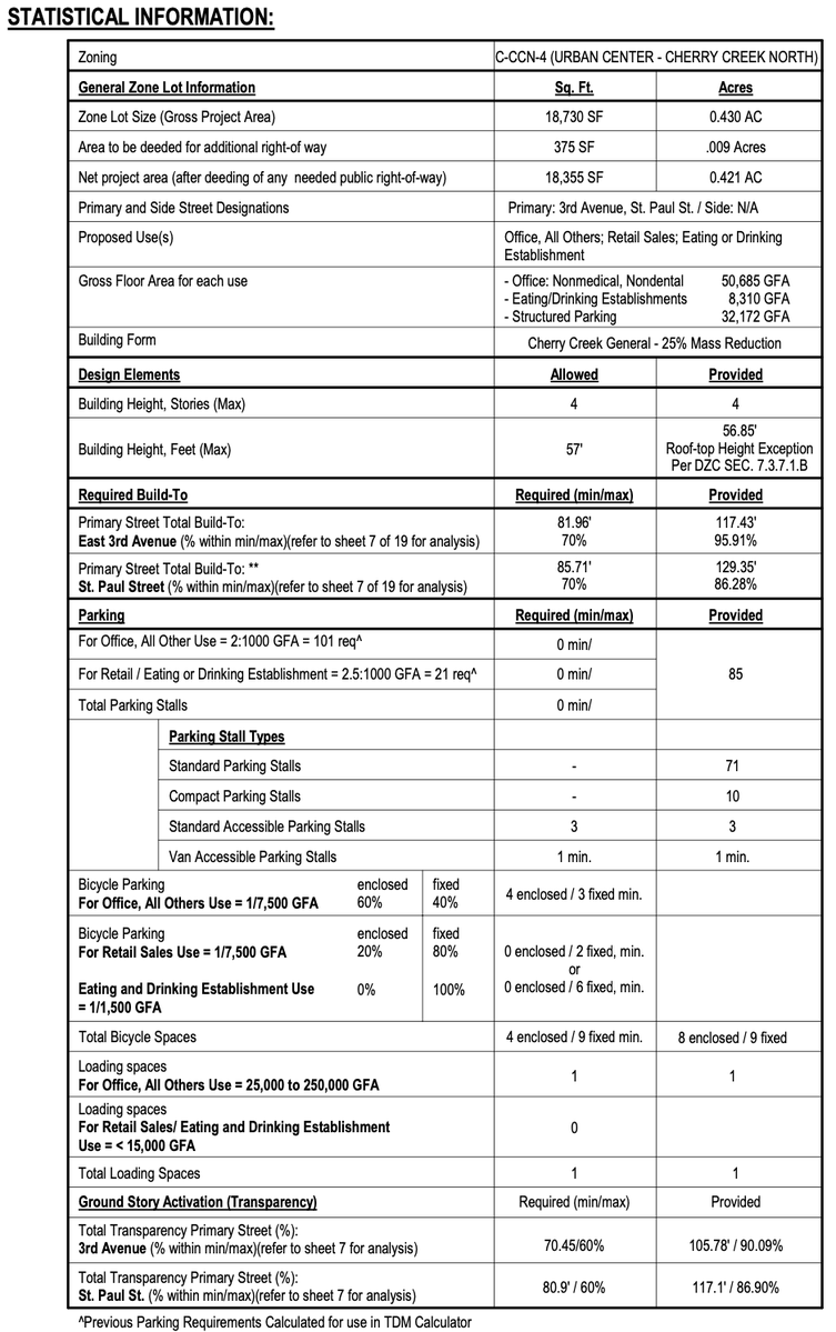 Build Up Denver tweet media