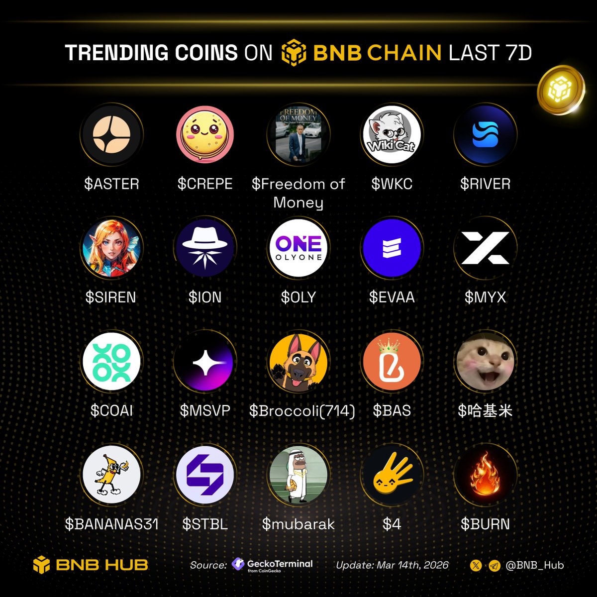 BNB Hub tweet media