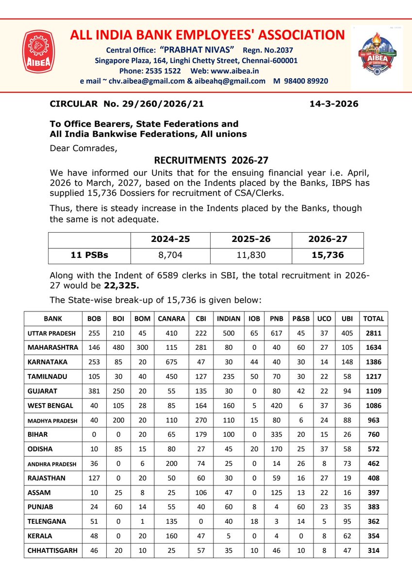 CH VENKATACHALAM tweet media